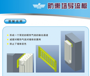 91视频APP下载防熏牆導流板